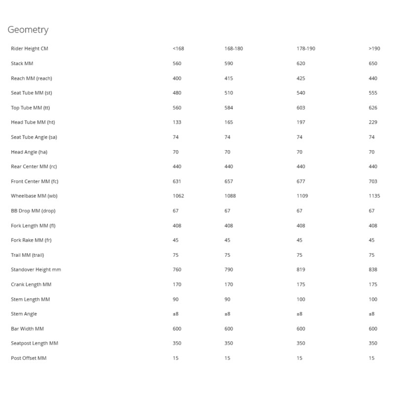 Porte bagage bmc alpenchallenge deals
