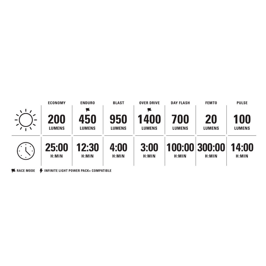 Éclairage avant LED de vélo rechargeable par USB Éclairage avant LED de vélo rechargeable par USB