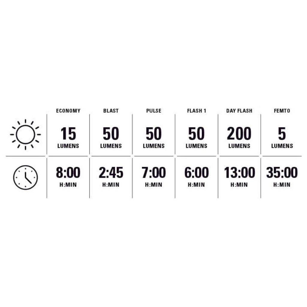 AXA verlichtingsset Greenline 15 USB 15 lux / 1 LED on/off | RV1029 AXA verlichtingsset Greenline 15 USB 15 lux / 1 LED on/off | RV1029