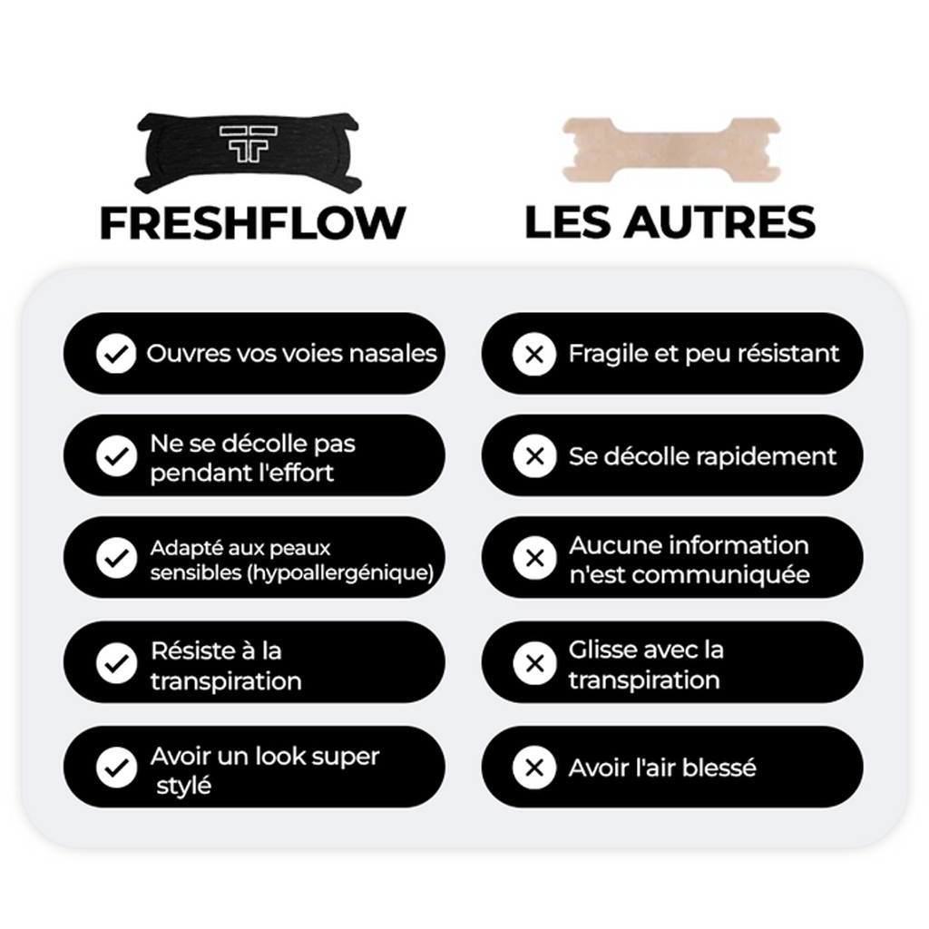 Bandes nasales FreshFlow White Sachet de 20