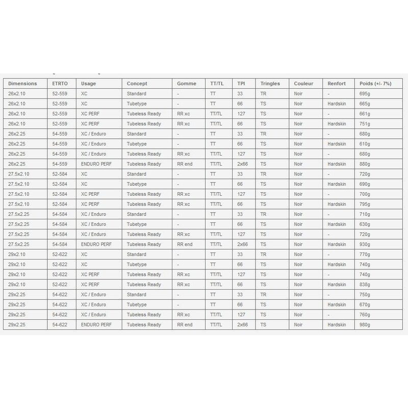 Pneu vtt 29 pouces hutchinson python online
