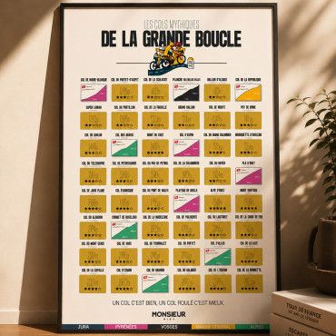 Carte des cols à gratter...
