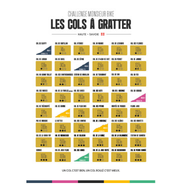 Carte des cols à gratter...
