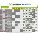Pneu VTT 27,5 pouces Michelin Wild Enduro Front GUM-X tubeless ready tringles souples