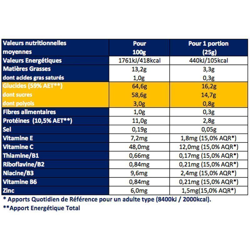 Doos met 4 smeltende antioxidant-energierepen Apurna + 1 gratis