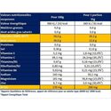 Boîte de 4 gels énergétique Gel Energie Longue Distance Apurna + 1 gratuit