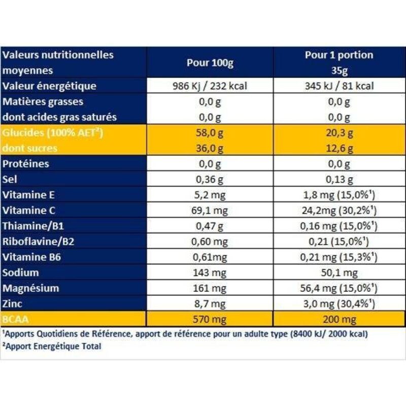 Doos met 4 energiegels + 1 gratis - Apurna Gel Energie Lange Afstand Rode Vruchten