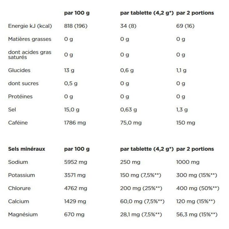 Lot de 2 tubes + 1 offert de 10 pastilles Powerbar 5 Electrolytes