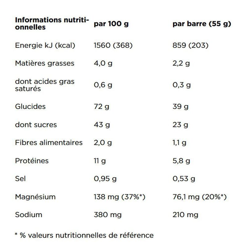Barre énergétique PowerBar Energize Original Banane 55g