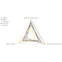 Disque de frein VTT Magura MDR-P 6 trous