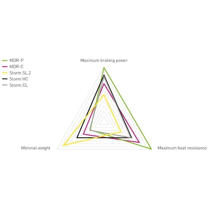 Magura MDR-P mountainbike remschijf met 6 gaten