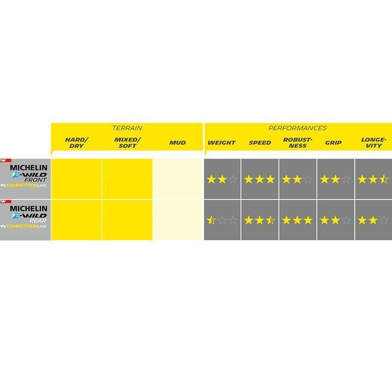 29 inch E-bike MTB-band voor Michelin E-Wild Tubeless Ready