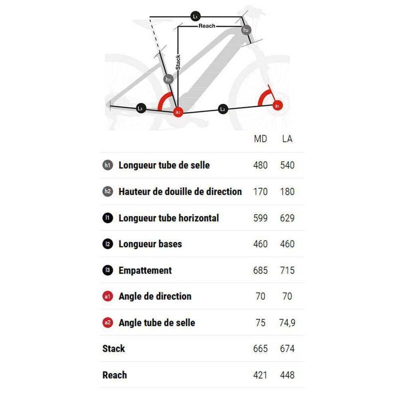 VTC/Vélo urbain électrique BH Atom City Wave
