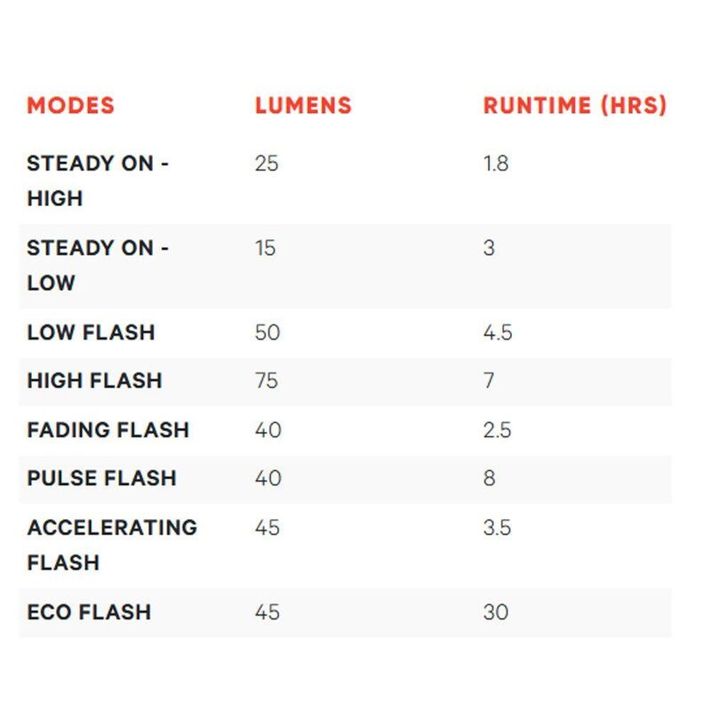 Eclairage vélo avant Knog Blinder Mini Square