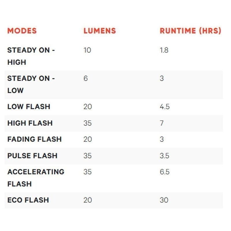 Eclairage vélo arrière Knog Blinder Mini Square