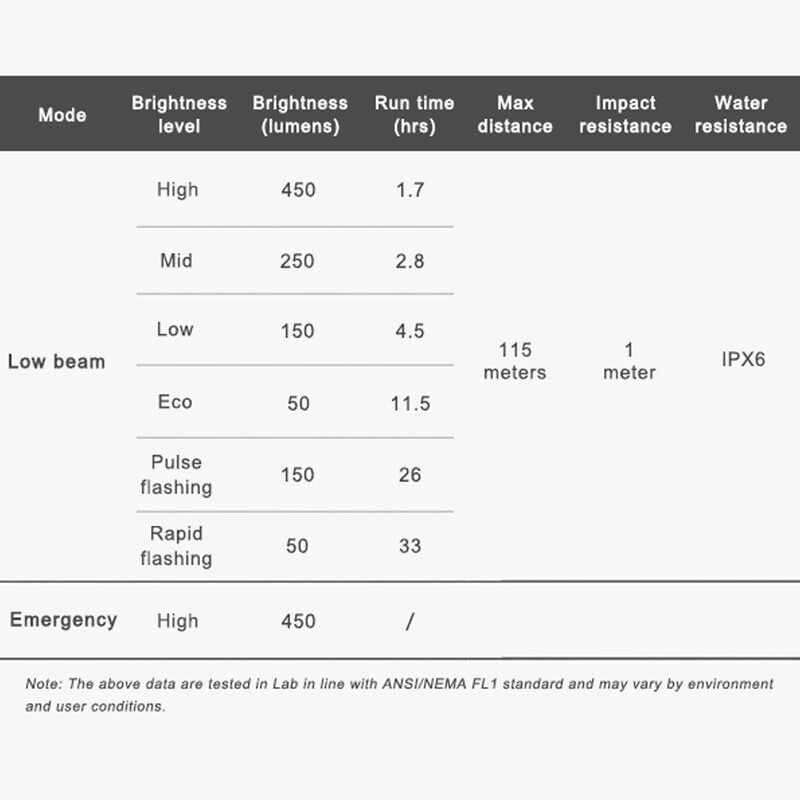 Eclairage vélo avant Ravemen CR450