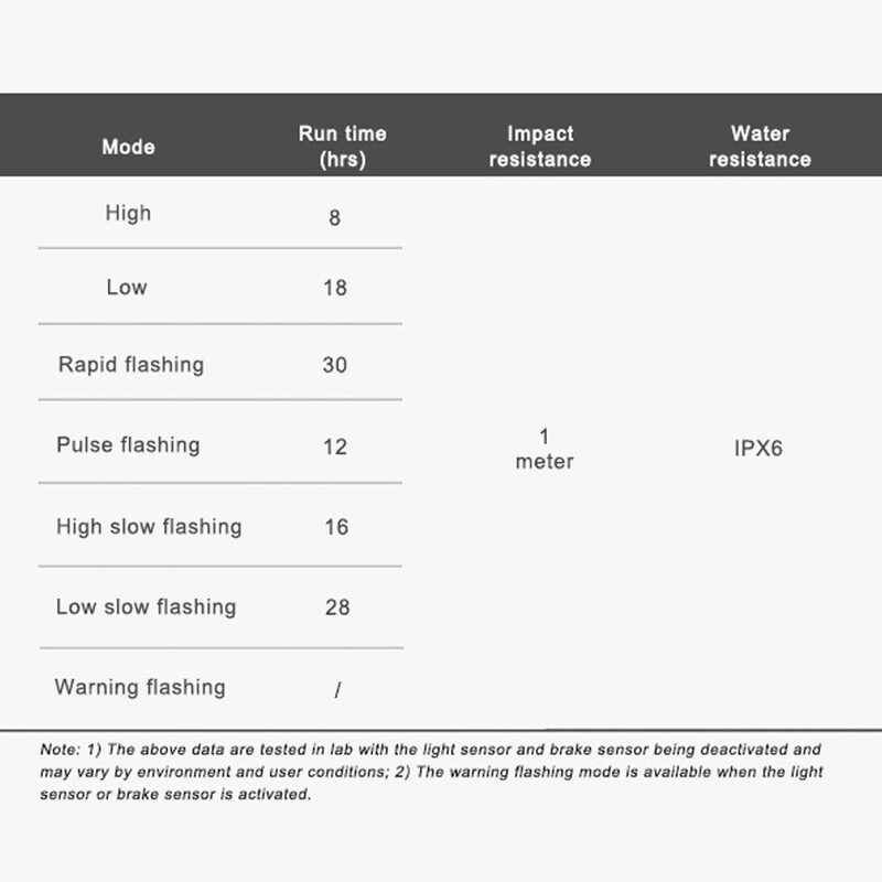 Eclairage vélo arrière Ravemen CL06