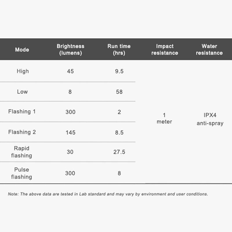 Eclairage vélo arrière Ravemen TR300