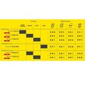 Pneu VTT 29 pouces Michelin Jet XC2 Racing Line Tubeless Ready