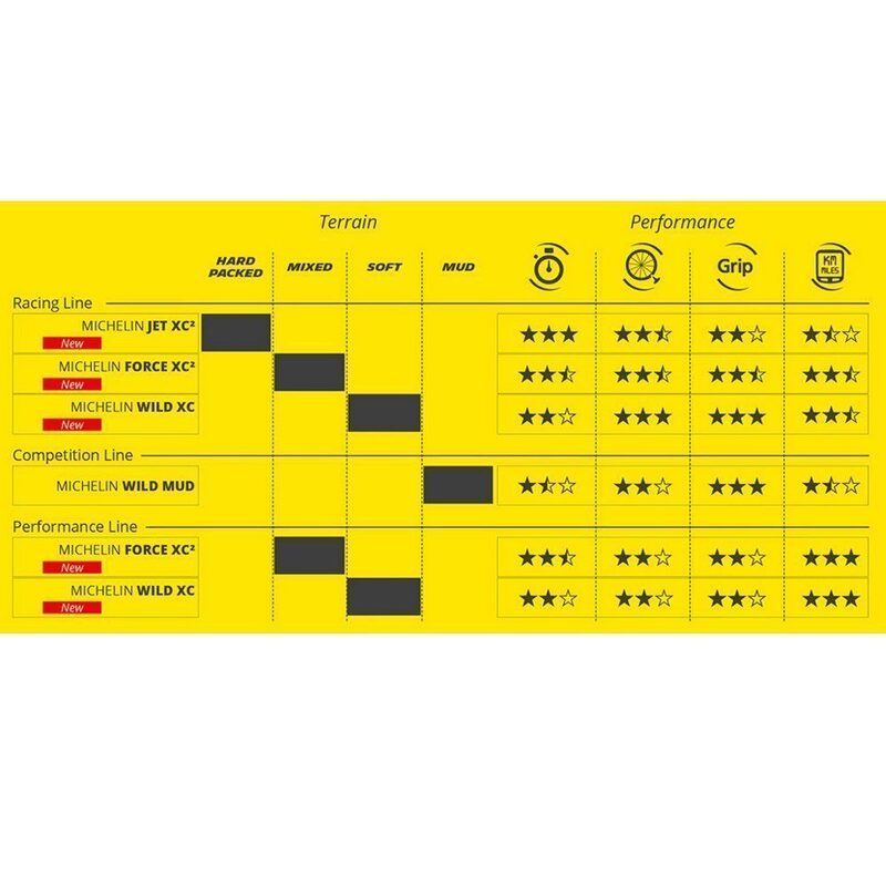 Pneu VTT 29 pouces Michelin Jet XC2 Racing Line Tubeless Ready