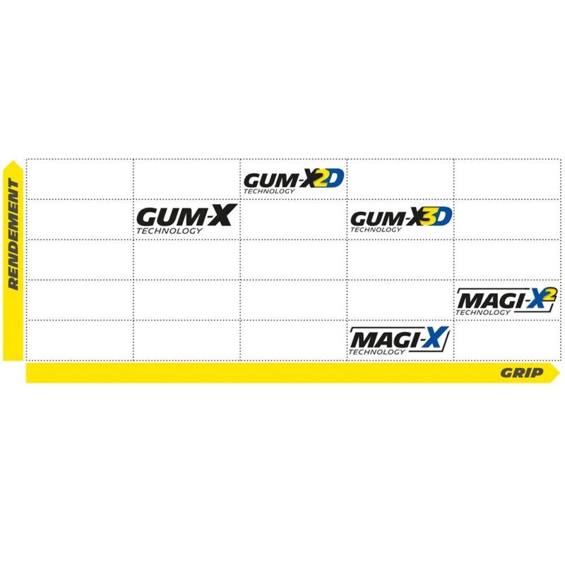 Pneu VTT 29 pouces Michelin Jet XC2 Racing Line Tubeless Ready