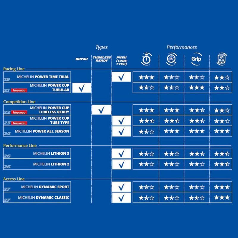 Pneu vélo route tubeless Michelin Power Cup Classic TS TLR