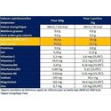 Boîte de 4 gels Energie Apurna Energie Passage difficile + 1 gratuit