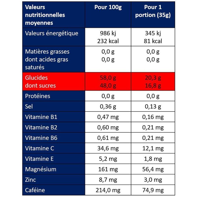 Boîte de 4 gels énergétiques + 1 gratuit - Apurna Gel Energie Citron Caféine