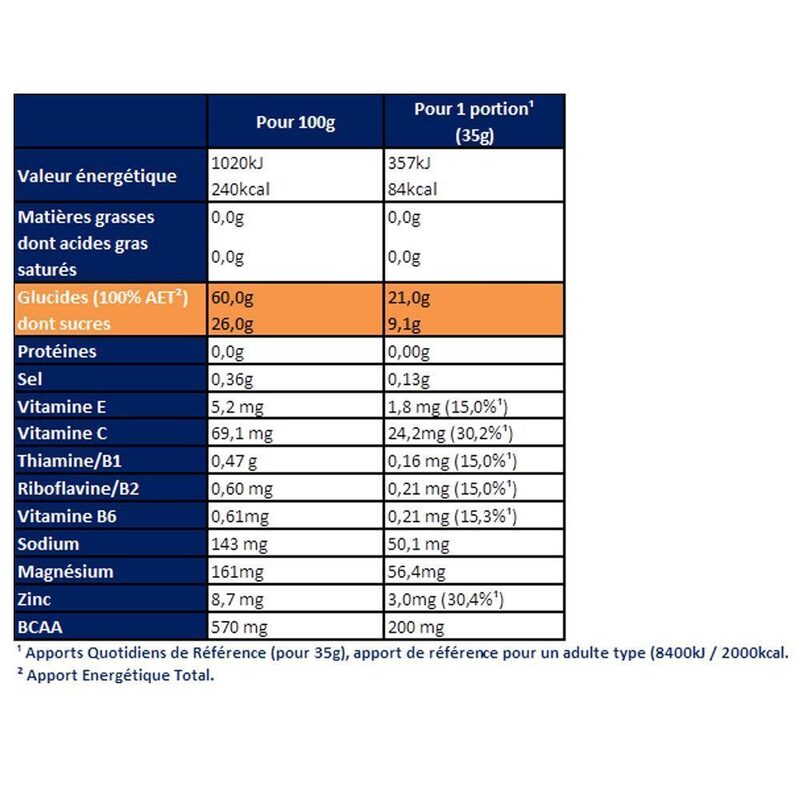 Boîte de 4 gels énergétiques + 1 gratuit - Apurna Gel Energie Longue Distance Pomme