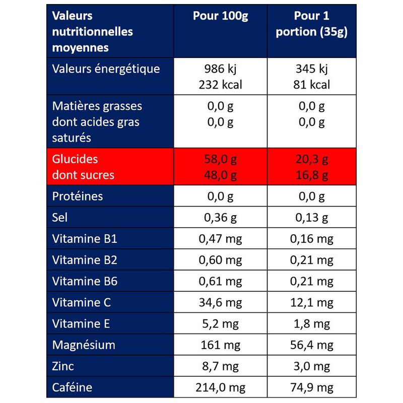Apurna Energiegels Cafeïne Citroen 35 g