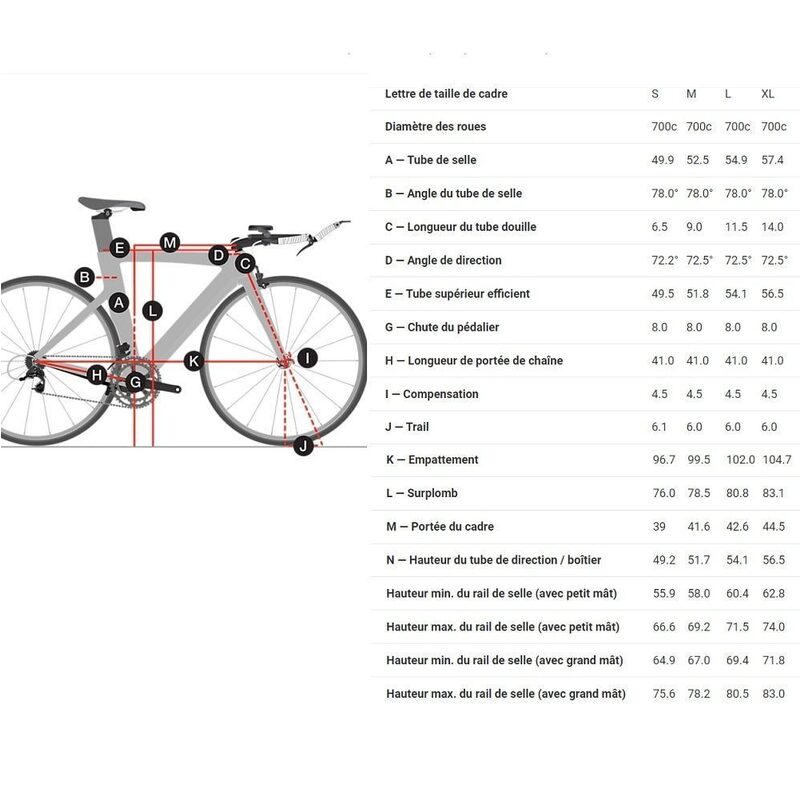 Vélo Triathlon Trek Speed Concept SLR 7 Emerald Iris/Trek Black