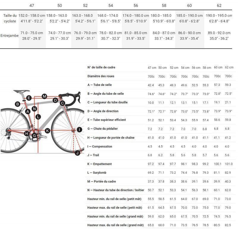 Kit cadre vélo route Trek Emonda SLR Dark Prismatic / Trek Black