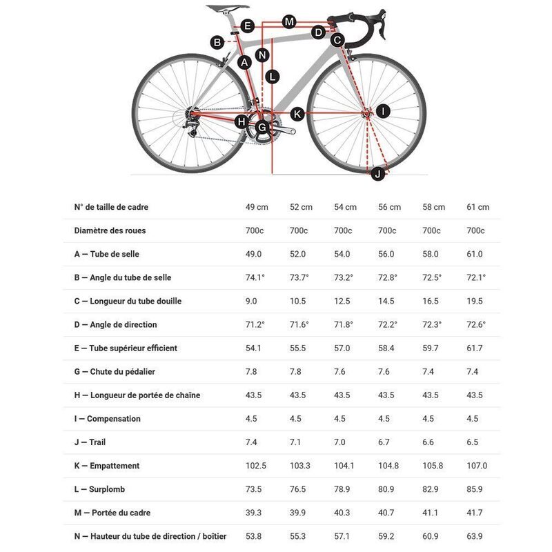 Vélo Gravel Trek Checkpoint ALR 5 Shimano GRX600 Era White/Trek Black 2022