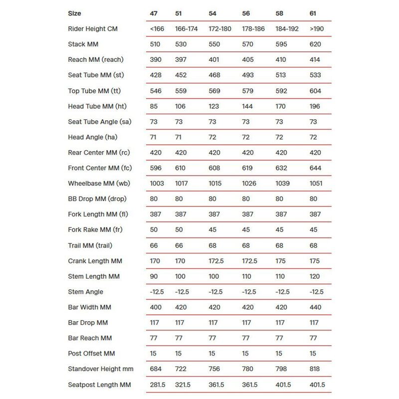 Vélo Gravel BMC Kaius 01 Two Sram Force eTap AXS 12v Turquoise & White 2023