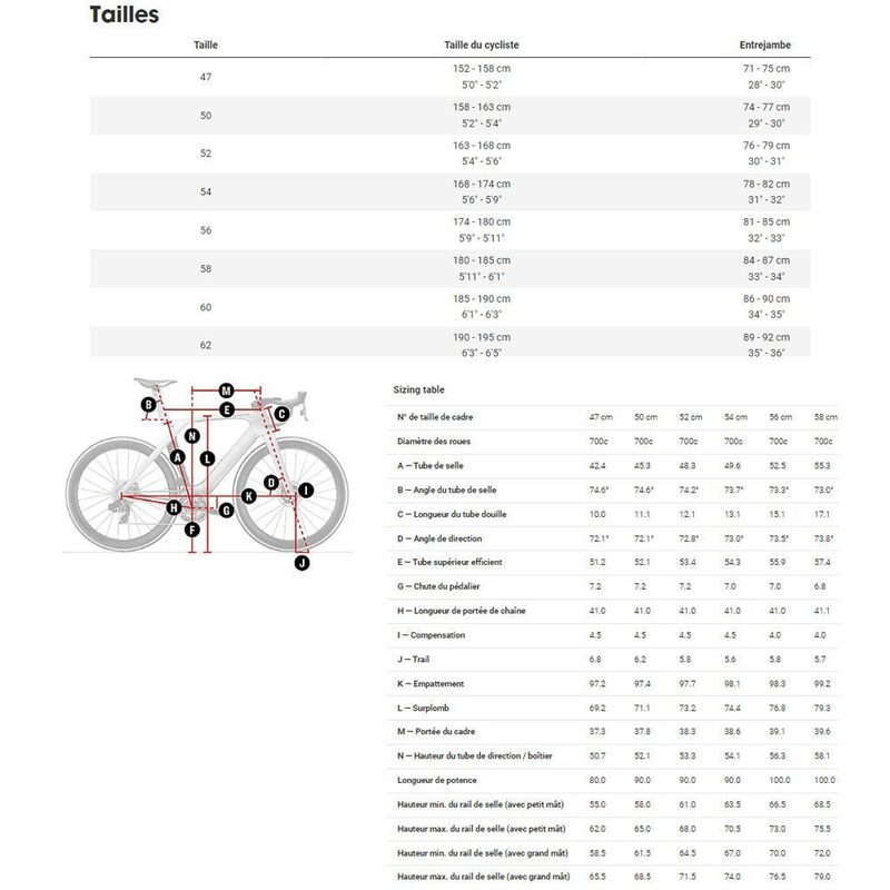 Kit complet de prolongateurs Trek Madone SLR