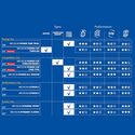Pneu vélo route Michelin Power Cup Black TS Tube Type Pneu vélo route Michelin Power Cup Black TS Tube Type