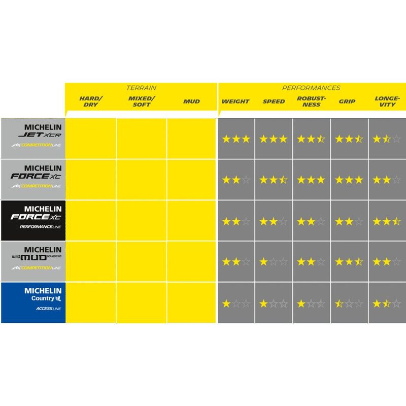 29 inch mountainbikeband Michelin Force Tringles Rigides