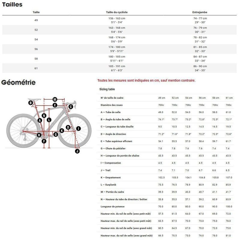 Gravelfiets Trek Checkpoint SLR 7 Shimano GRX Di2 11v Mat Diepe Rook Glanzend Olijfgrijs