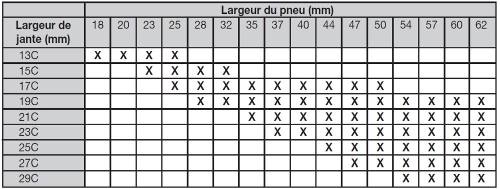 comment choisir taille pneu velo