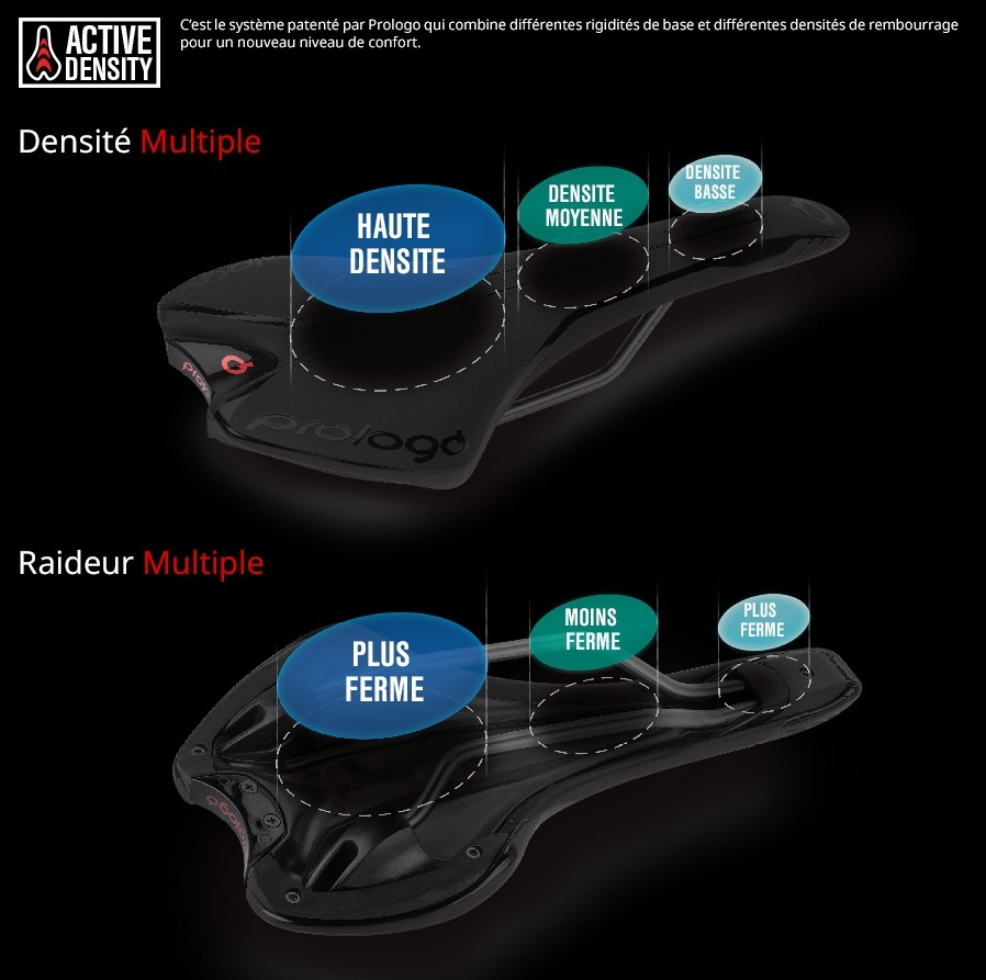 Selle vélo Prologo Active Density