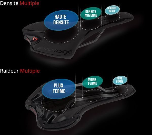 Prologo Active Density