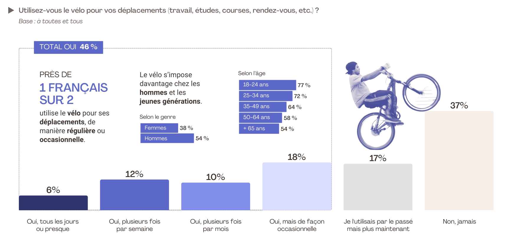 Etude FLASHS - Materiel-velo.com
