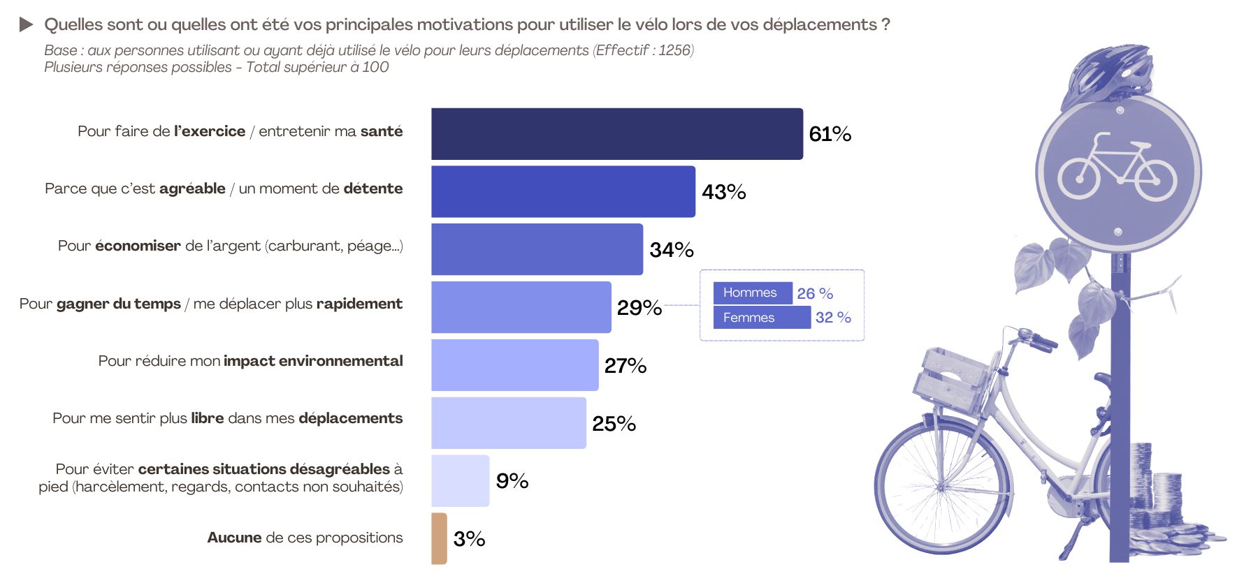 Etude FLASHS - Materiel-velo.com