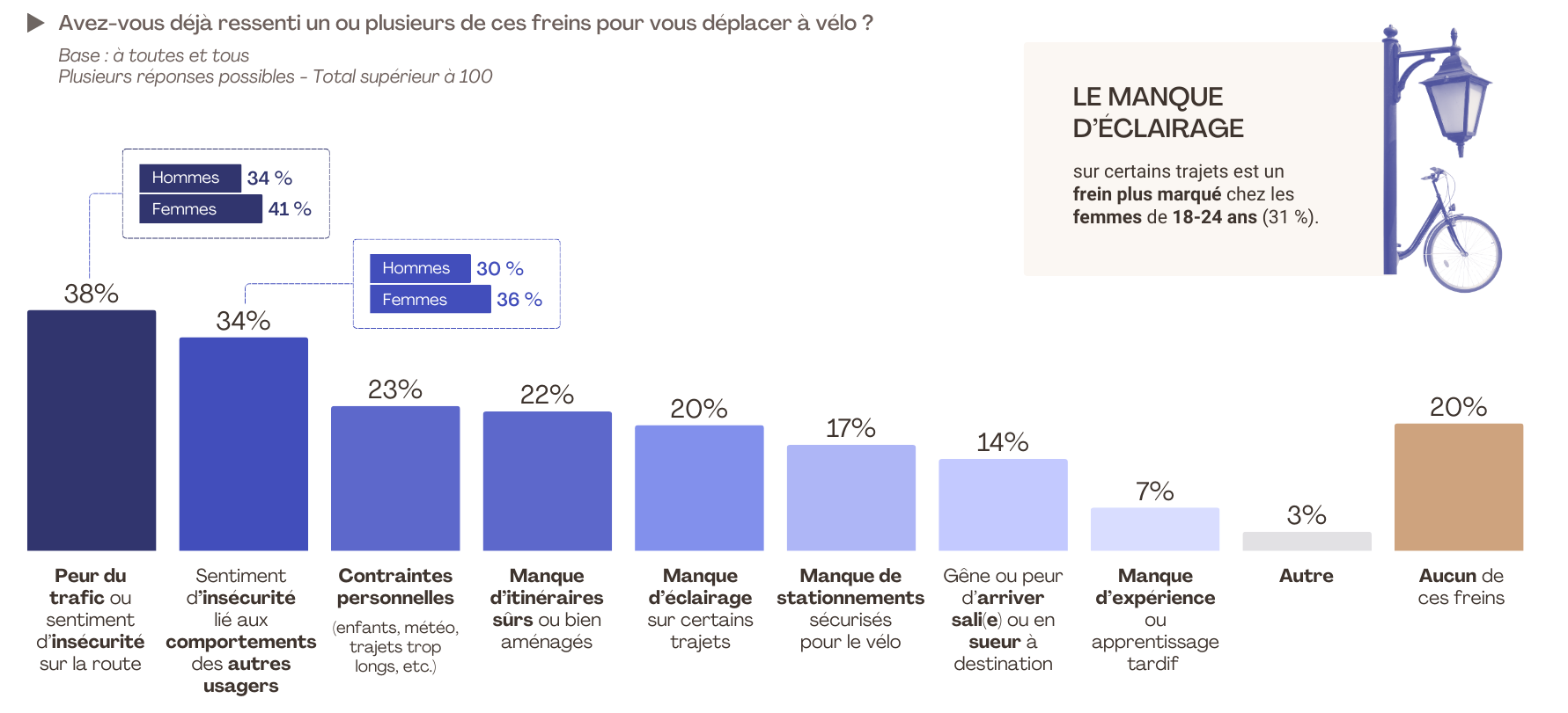 Etude FLASHS - Materiel-velo.com