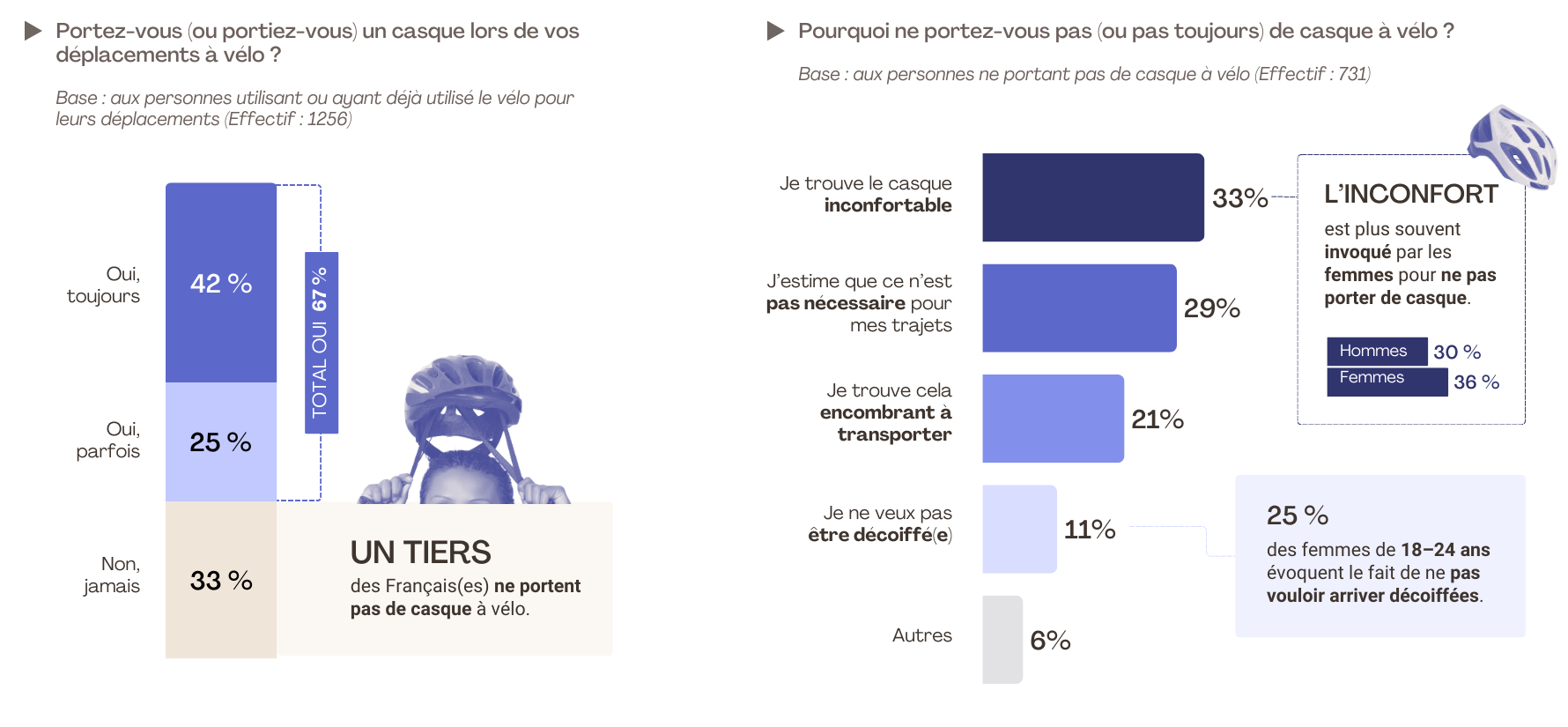 Etude FLASHS - Materiel-velo.com