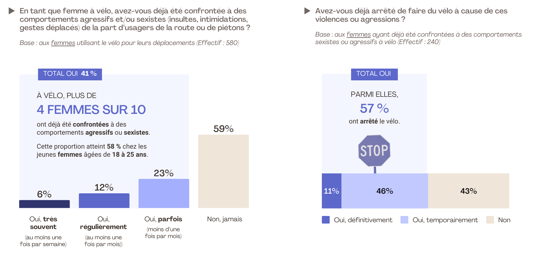 Etude FLASHS - Materiel-velo.com
