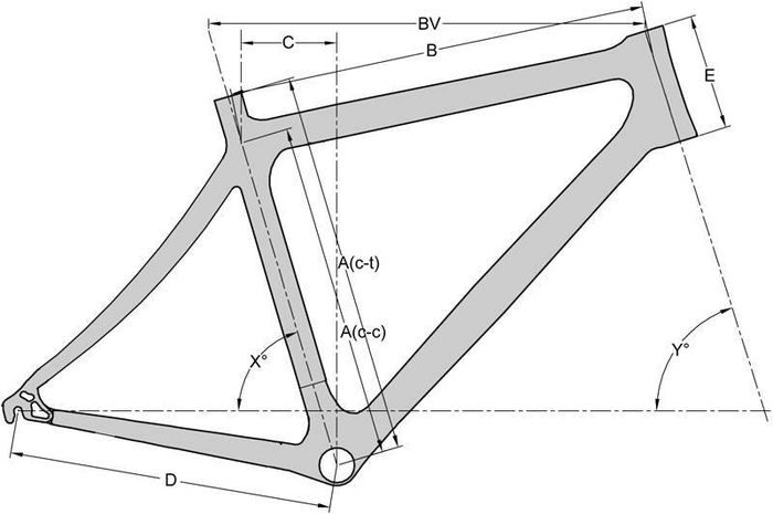 Géométrie vélo