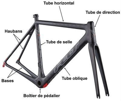 Géométrie cadre vélo