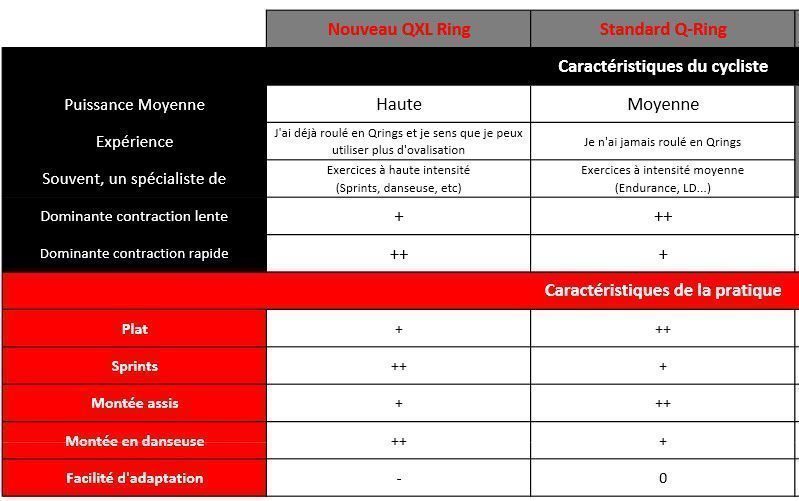 Rotor Qrings et QXL : les différences