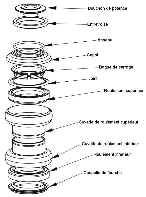 Éclaté jeu de direction Aheadset